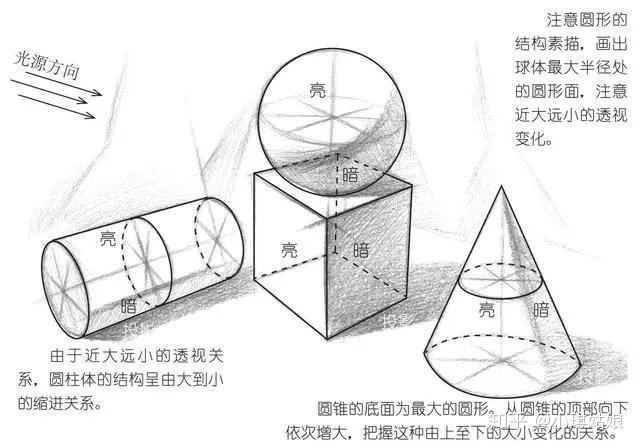 素描基础教程教你素描几何体画法及全套pdf电子书下载