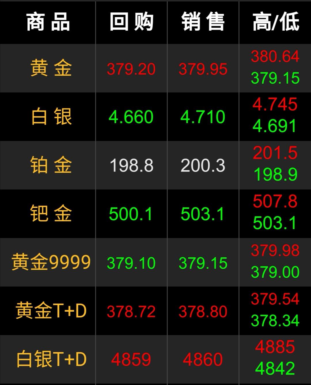 现在黄金回收价格多少钱一克 2020年7月21日 黄金回收 第一黄金网