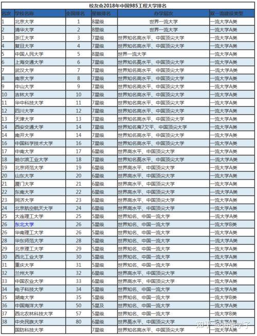 專升本能報985211嗎