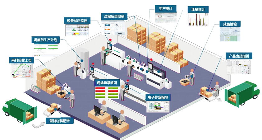 数字化工厂建设的总体目标