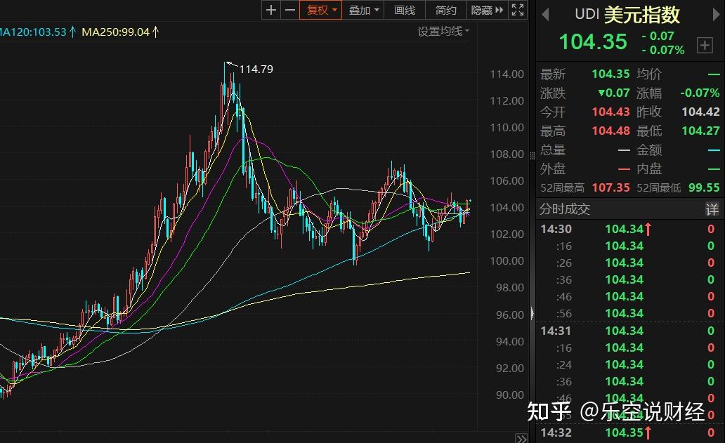 人民币短期内汇率大起大落是市场修复行为
