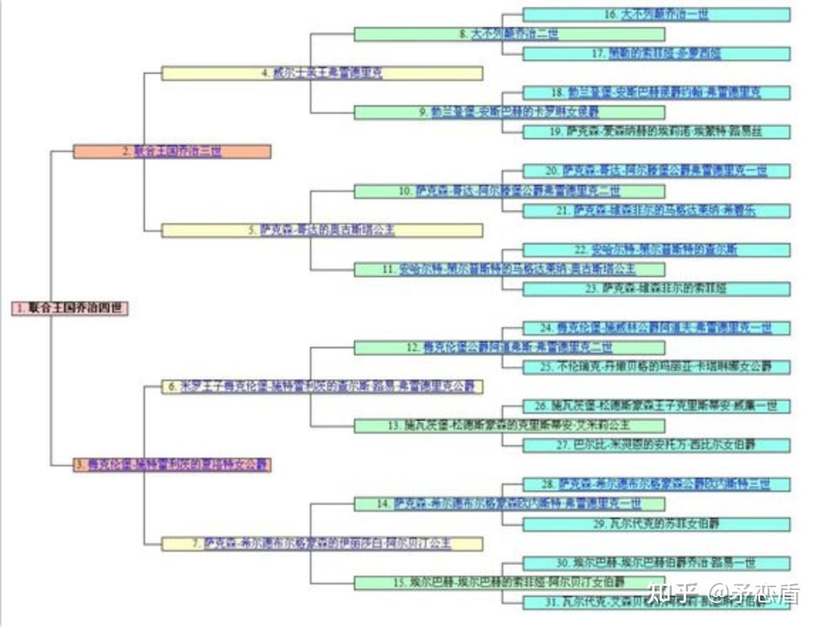 准确、翔实的英国历史大事记（1672年～1901年） - 知乎