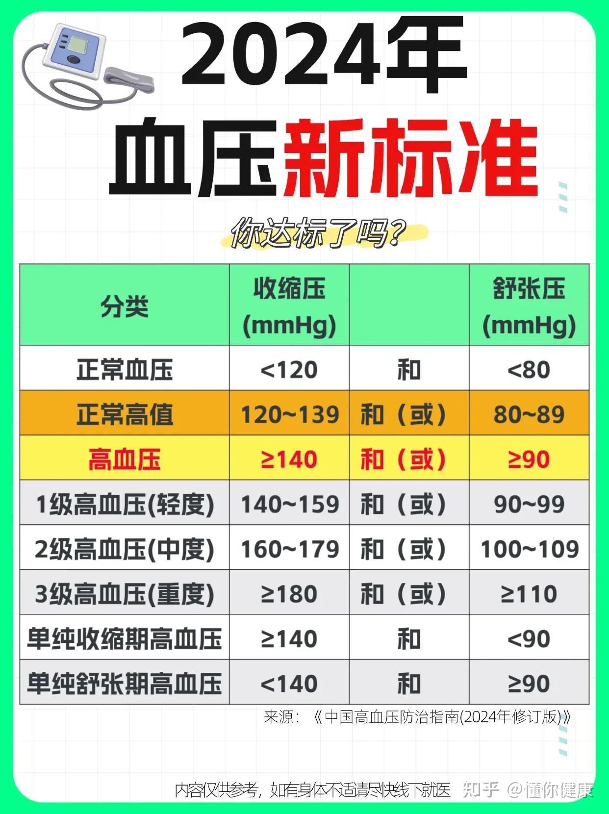 你的“血压”入坑了没？ - 知乎