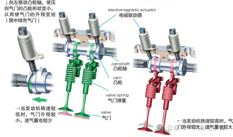 汽车发动机可变气门技术构造图实例 知乎 
