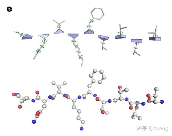 模型方法-AlphaFold - 知乎