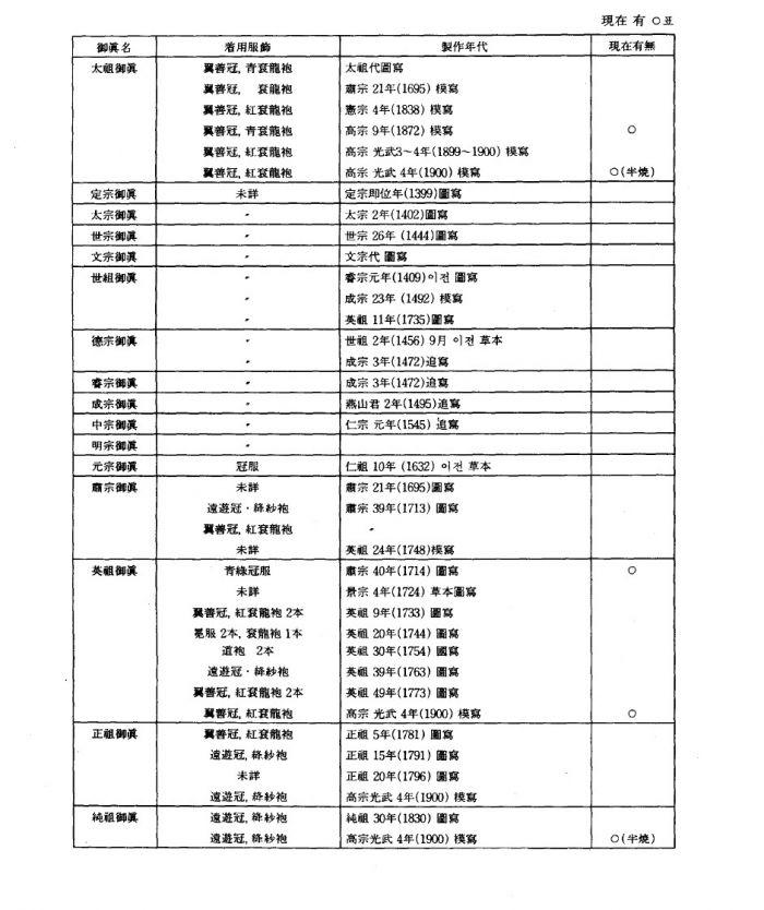 李氏朝鲜公主列表图片