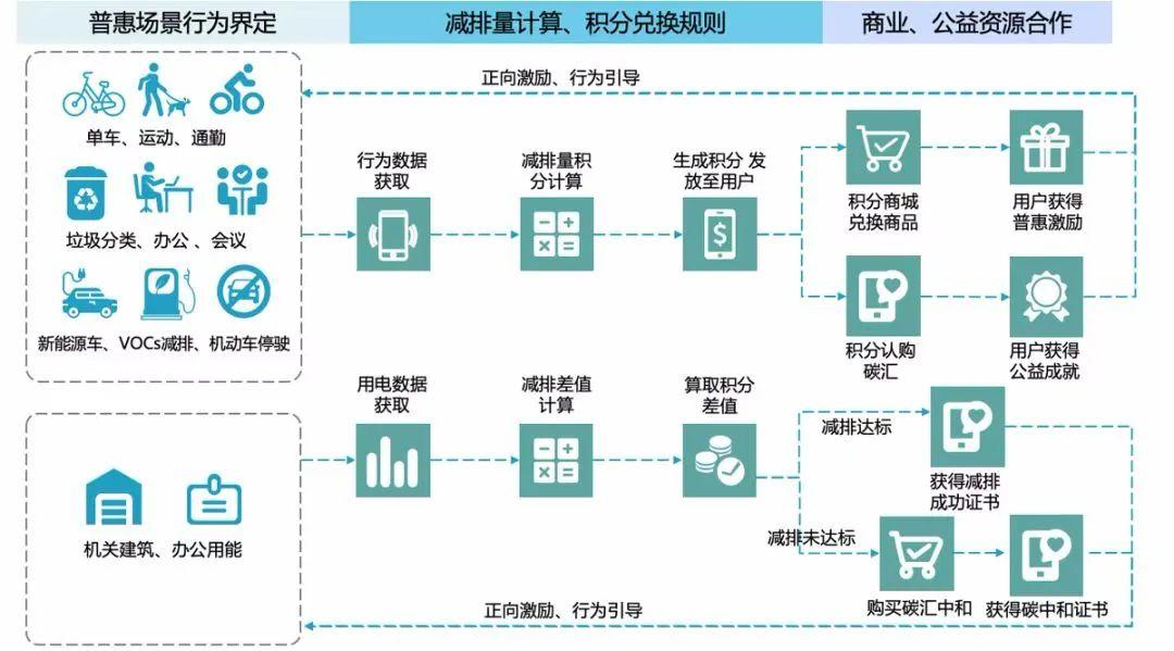 碳交易图解图片