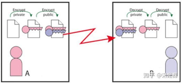 SSL/TLS工作原理 SSL/TLS工作原理