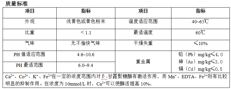 甘露糖與低聚甘露糖有什麼區別是否是同一種物質