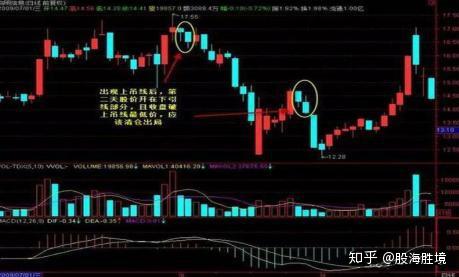 怎么开始炒股的 v2-13228c8394b0604452bae7a635f69ba1_r.jpg