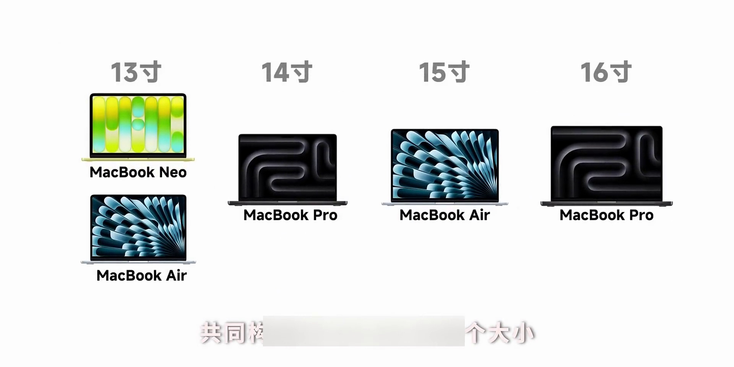 买前必看!三大系列齐上阵,历代Macbook选购指南。性能/型号/尺寸一应俱全