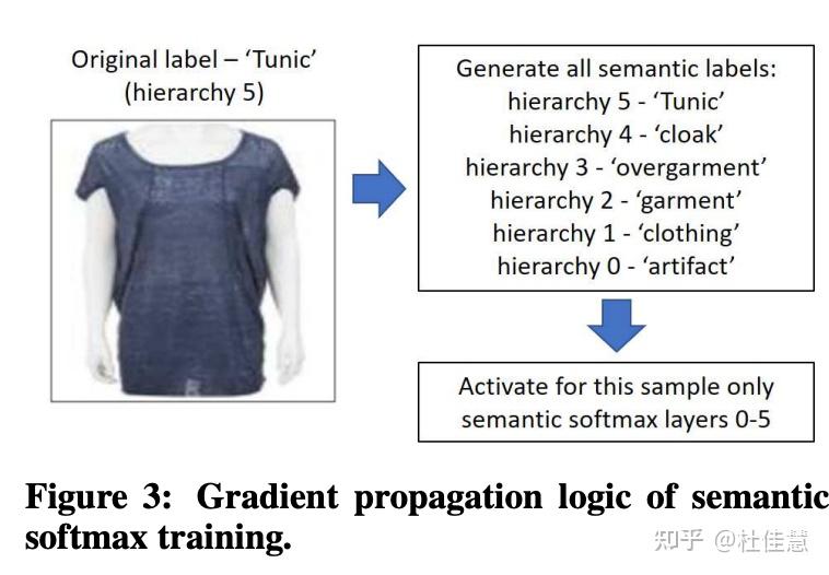 imagenet-21k-pretraining-for-the-masses-note