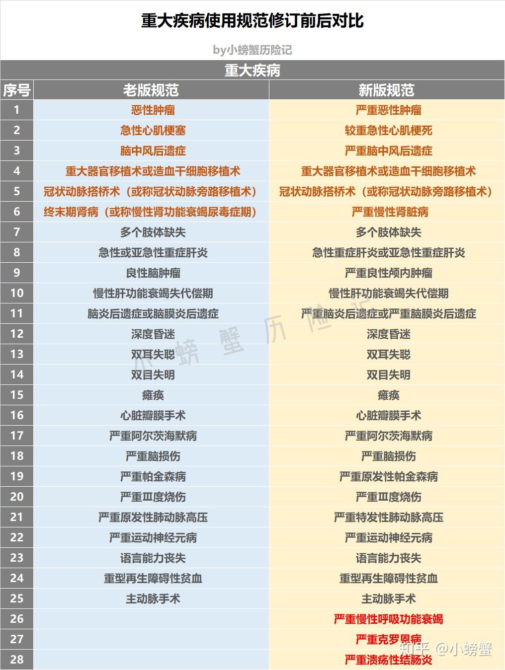 重疾险新规图片