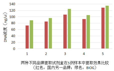 石蜡包埋组织dna如何提取 知乎