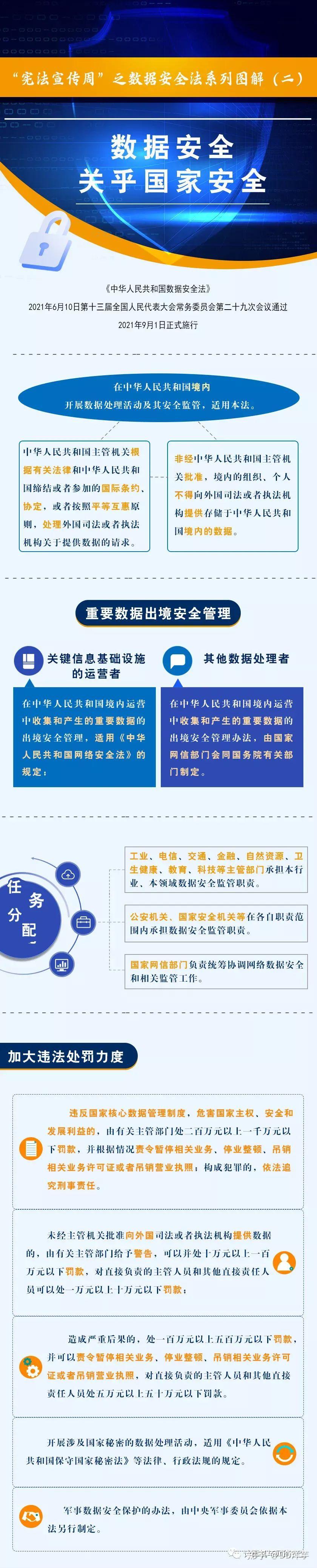 数据安全法图解 - 知乎