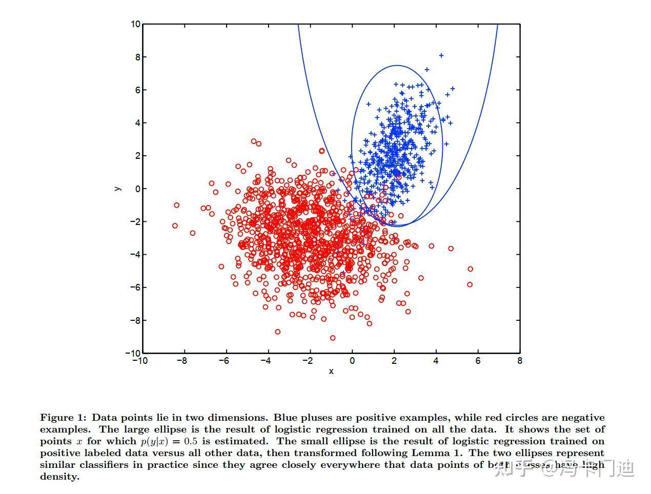 [论文笔记]PU-Learning——Learning Classifiers from Only Positive and ...