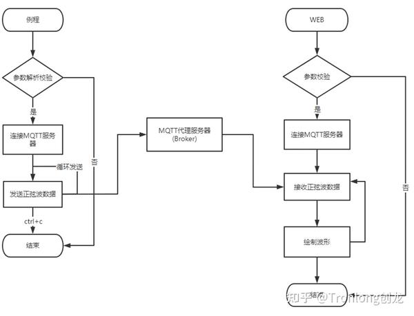  nxp i mx 6ull mqtt 