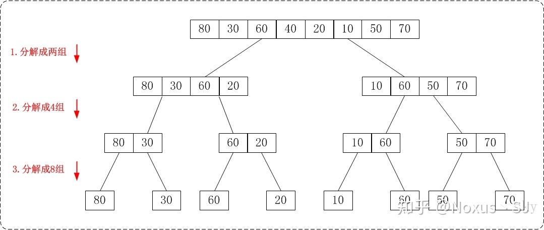排序并拔出新元素 对两条arraylist Java String (排序并拔出新的文件)
