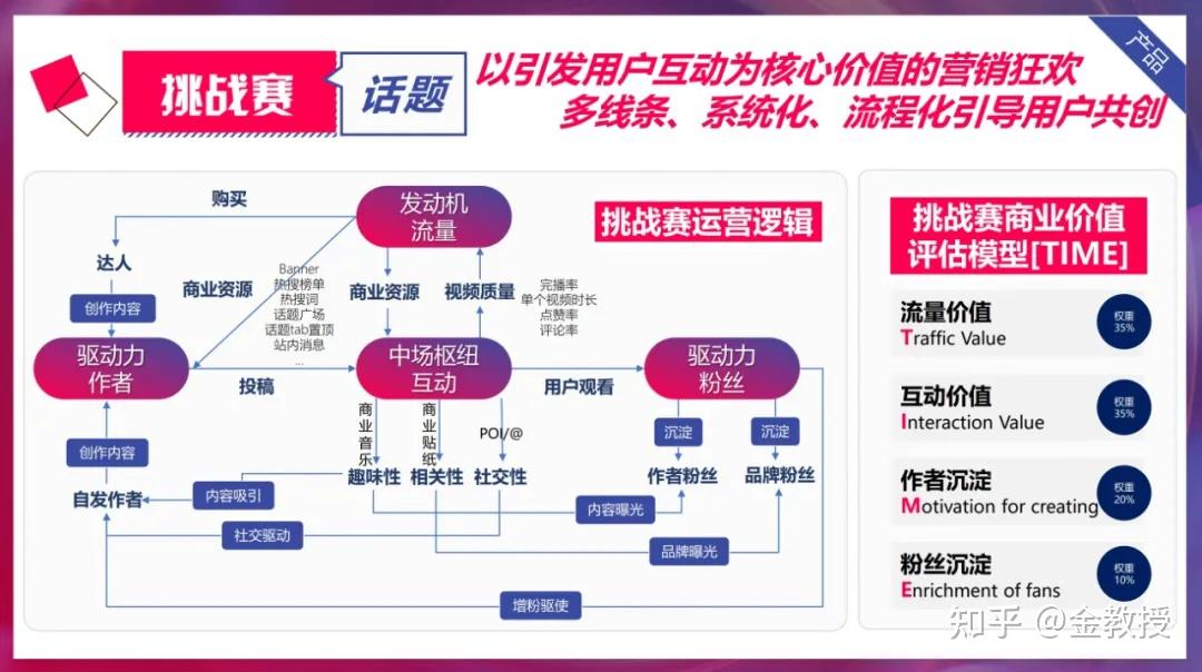 抖音不会运营?抖音官方一个方案教会你!抖音营销方案合集【2】 - 知乎