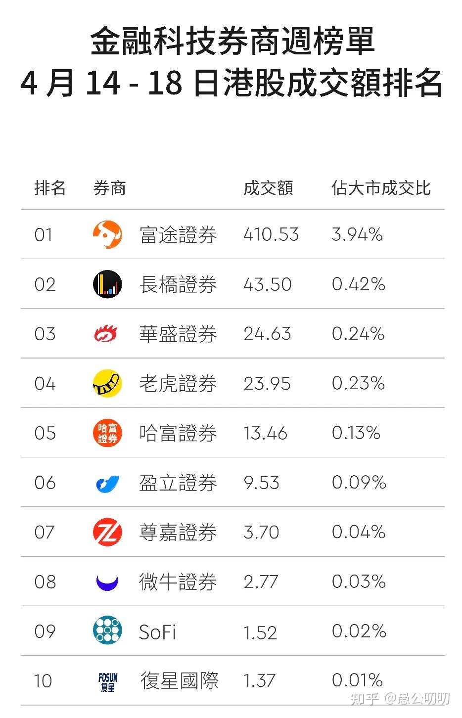 港美股券商如何选择港股券商全方位对比- 知乎