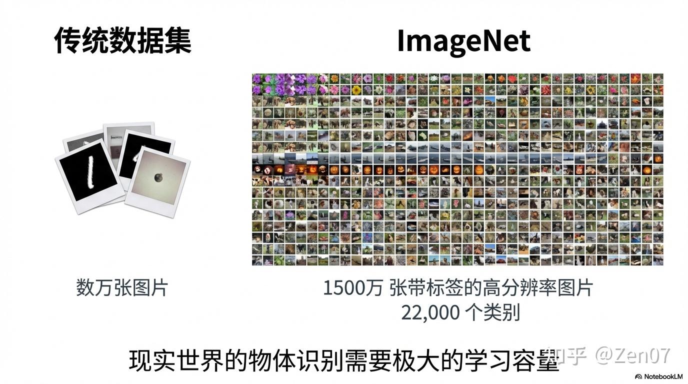 Imagenet Classification 【论文导读】《ImageNet Classification with Deep Convolutional Neural Networks ...