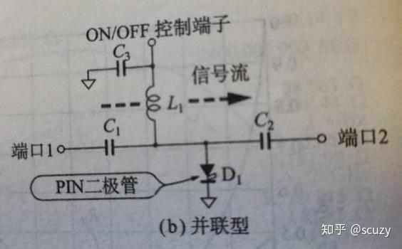 每周经典电路分析：PIN射频微波开关电路设计与仿真(2) - 知乎