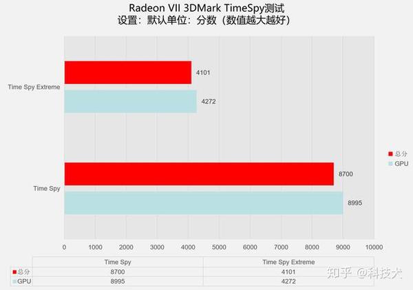 AMD Radeon VII上手体验轻松玩转7nm工艺的1TB/s显存带宽显卡- 知乎