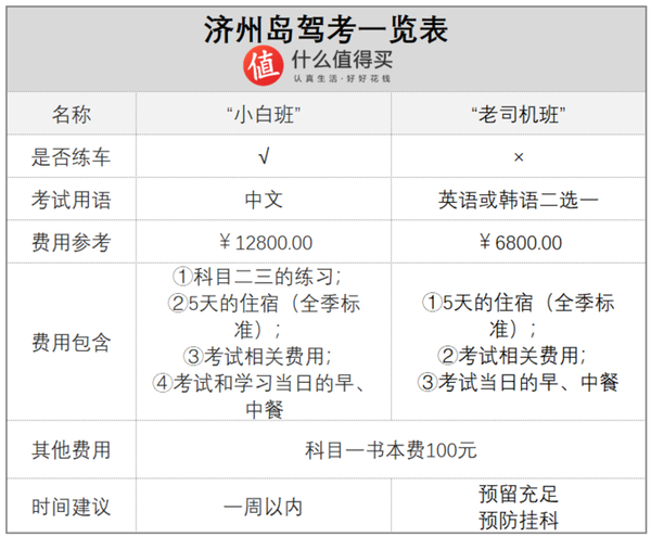 老司机秘籍 这或许是全网最详细的济州岛idp驾照考试攻略了 知乎