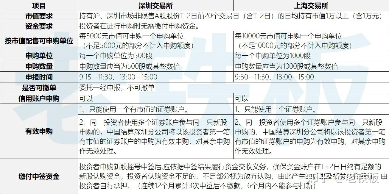 股票投资新手入门教程：从零开始的A股知识手把手教学- 知乎