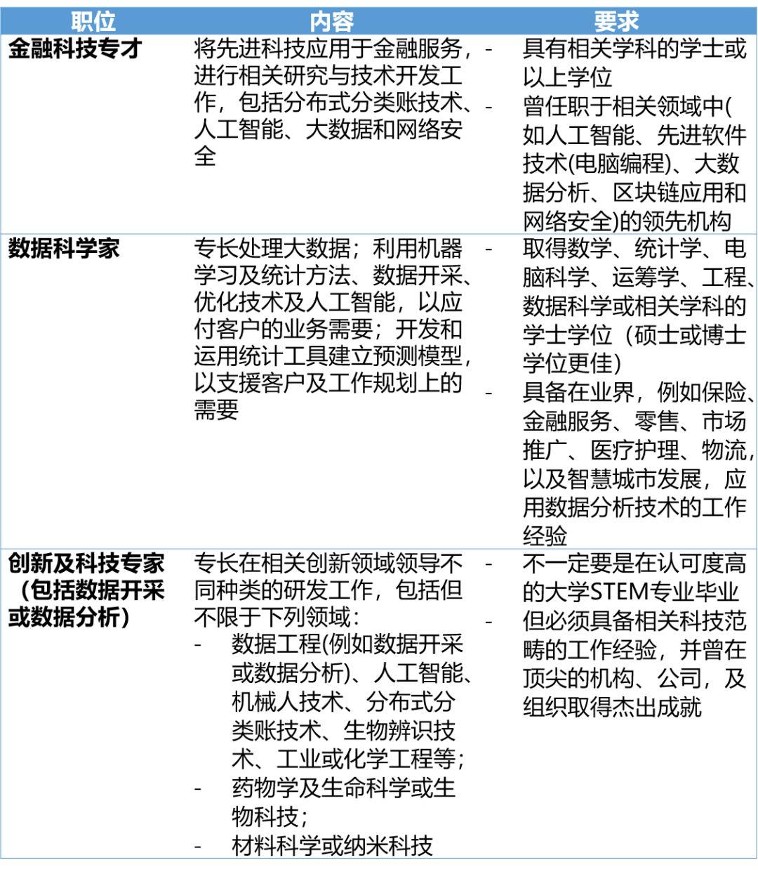 香港薪酬远超新加坡但人均GDP却更低？呕血整理你想要的香港VS新加坡数据！ - 知乎