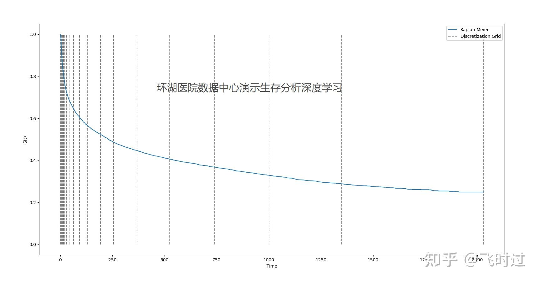  pytorch and pycox embedding 