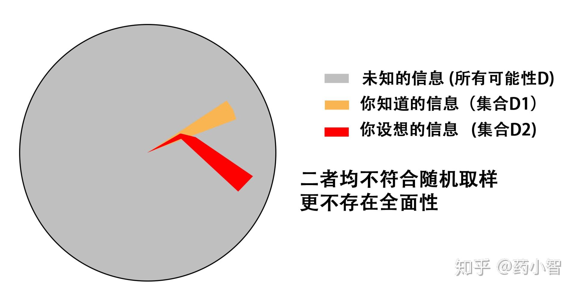 什麼是倖存者偏差你真的懂嗎全網第一篇萬字長文深入剖析一爆肝連載