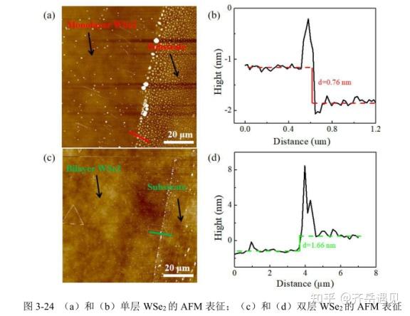 Cvd Wse2单层薄膜 Si Sio2衬底 Sio2 Si衬底上生长单层和双层wse2二硒化钨连续大面积薄膜 知乎