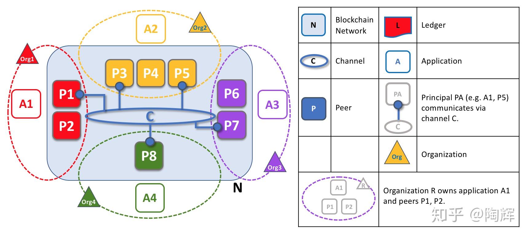 区块链开源实现hyperledger fabric架构详解 知乎