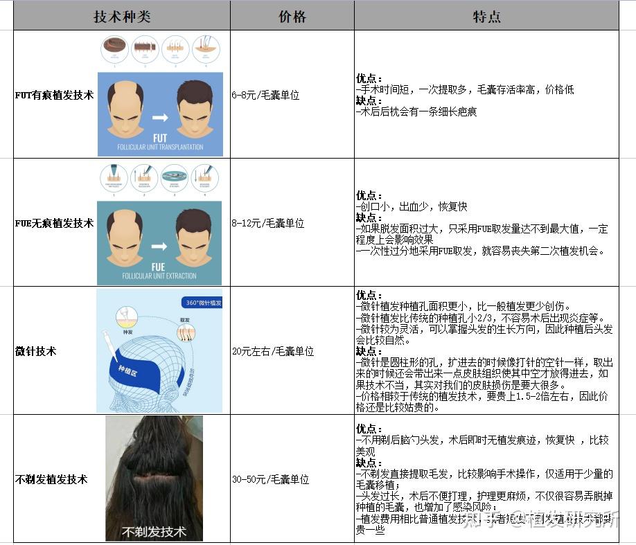 被狗咬伤后多久可以植发的简单介绍