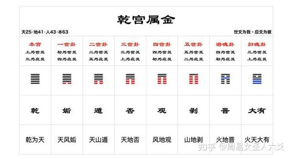 周易八卦入学基础知识 - 知乎