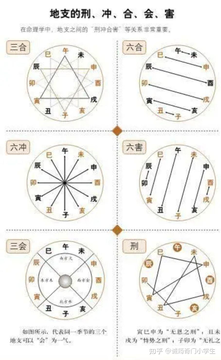 十天干配十二地支多出来的是什么