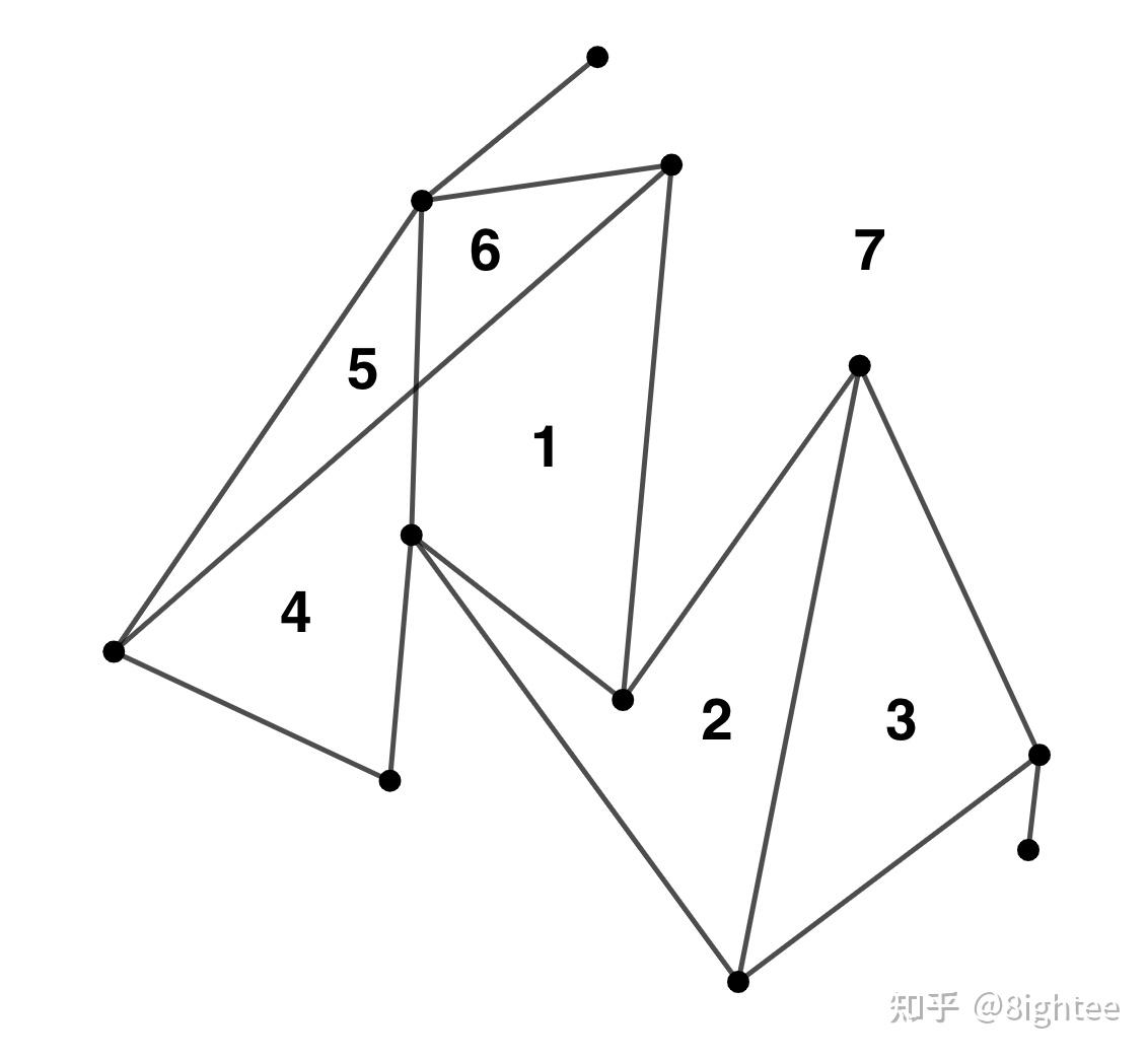 Pick's Theorem 皮克定理 (英文版) 知乎
