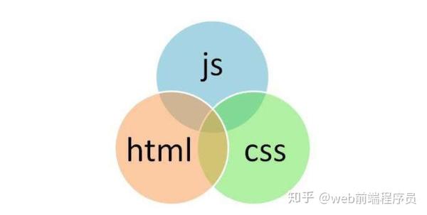 Web前端开发需要掌握哪些技术就可以拿到高薪 知乎