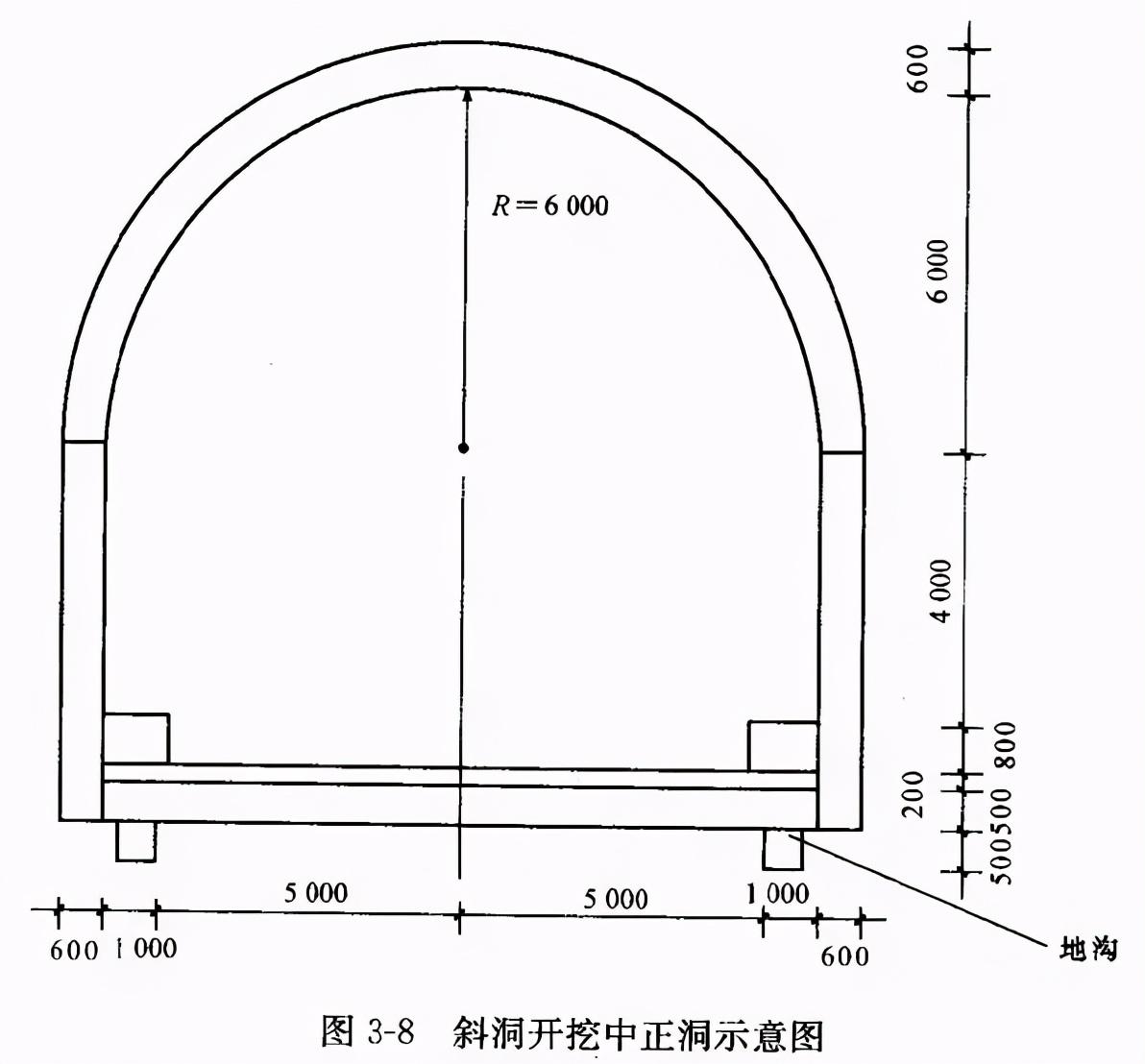 还觉得隧道工程量计算很难吗快速准确识图计算用这个
