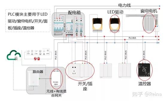 温控器解决方案