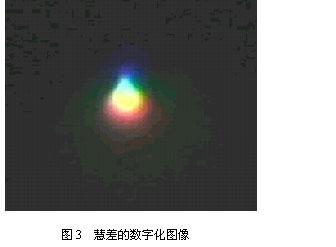 手机镜头lens(二) - luckylan - 博客园