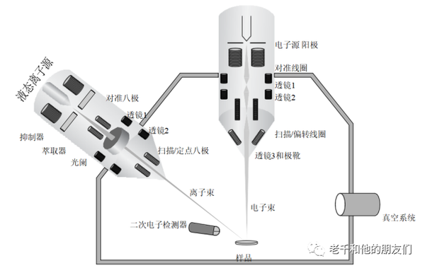 TEM 制样:FIB制样的优势和缺陷 - 知乎