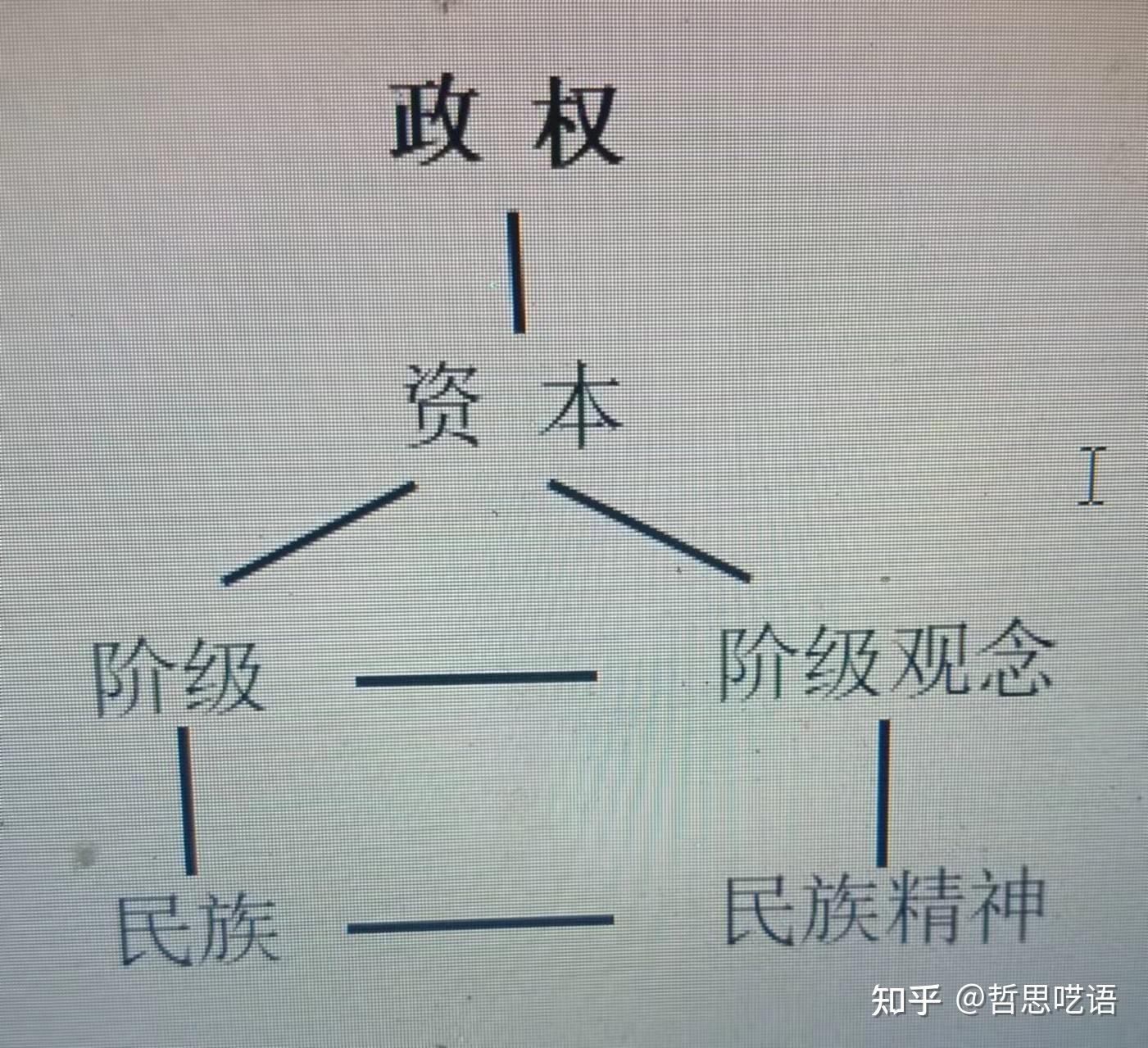 社会形态更替是蜕变的过程