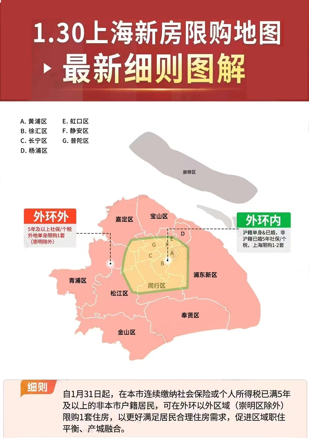 上海最新购房政策:限购+贷款+赠予+继承+新房积分+摇号+税费!(2024年2月最新版) - 知乎