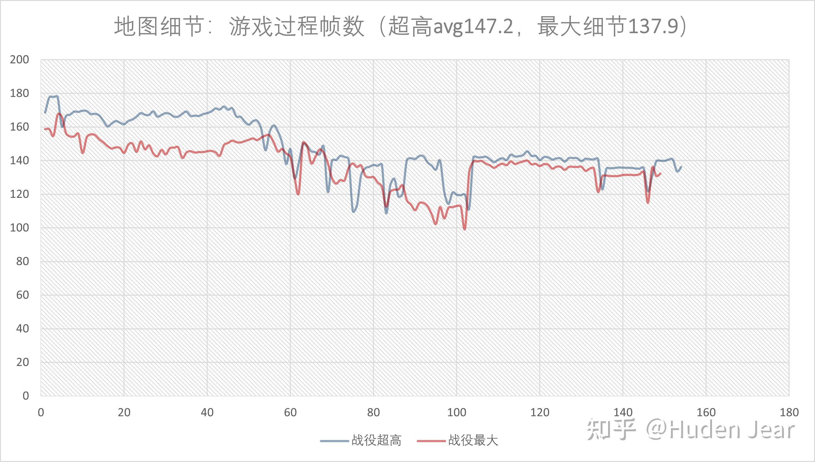 帝国时代4最低配置要求(《帝国时代4》好玩吗？需要怎样的硬件？CPU显卡详细对比)  第40张