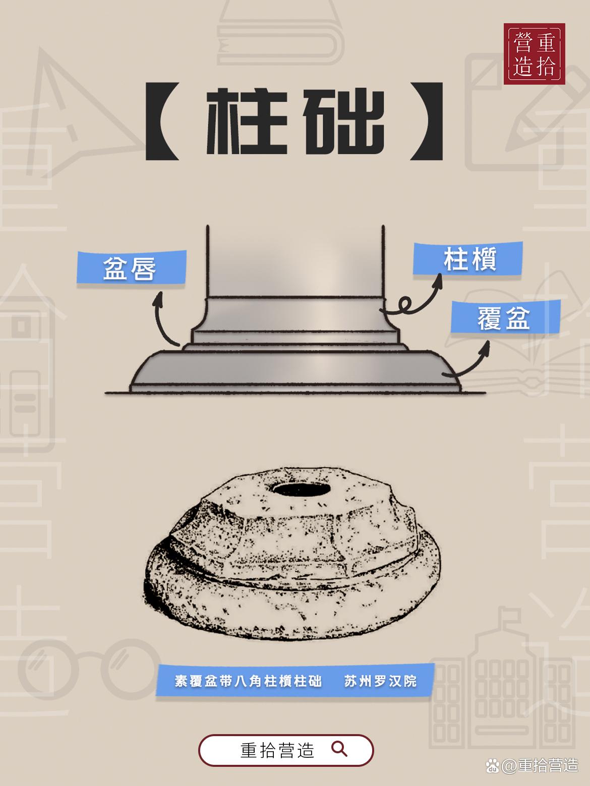 古人脚下美丽的风景线——柱础! - 知乎