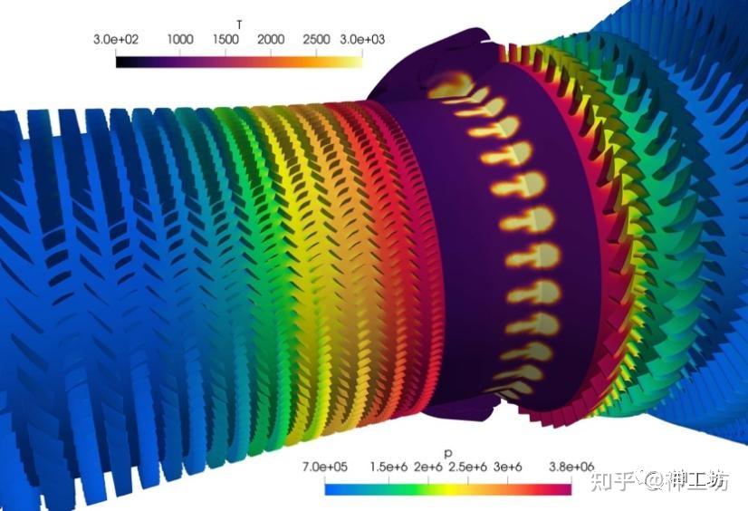 技术分享︱航空发动机360度整机数值模拟——超算助力工业仿真迈向系统级高保真时代的图10