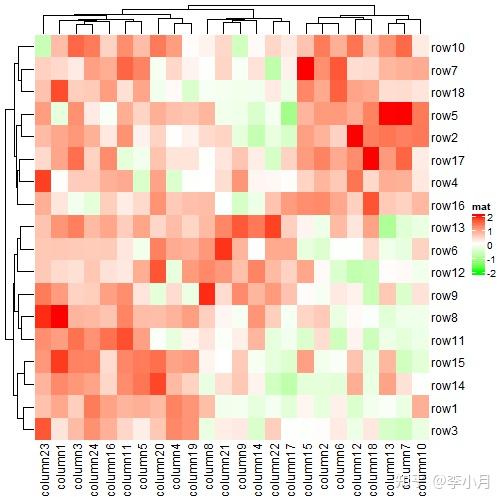 R语言complexHeatmap包详细介绍（1） - 知乎