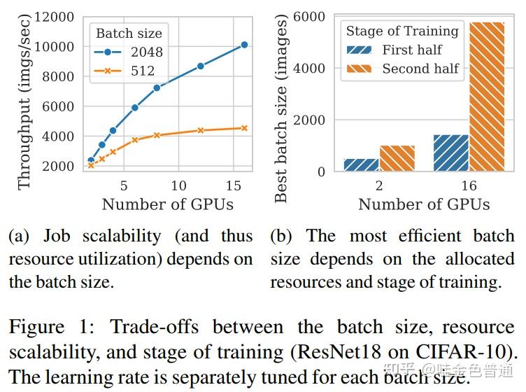 Pollux: Co-adaptive Cluster Scheduling For Goodput-Optimized Deep ...